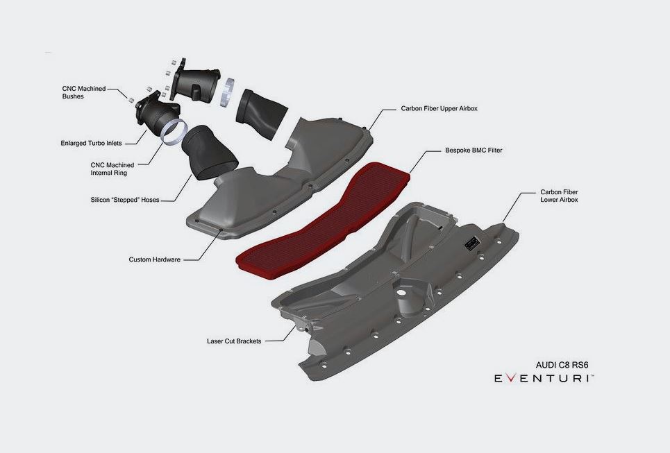 Eventuri Carbon Ansaugsystem für Audi C8 RS6/RS7 AB 2023 carbon matt